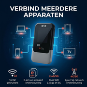 Oneproduct 5G MiFi Router met Simkaart & E-Sim - Wifi 6 Mobiele Hotspot - Dual Band Router