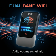 Oneproduct 5G MiFi Router met Simkaart & E-Sim - Wifi 6 Mobiele Hotspot - Dual Band Router