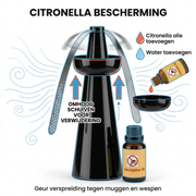 ByeByeFly Vliegen Verjager - Muggen & Wespen Verjager - 3-in-1 voor BBQ & Buiten - Inclusief Citronella Olie