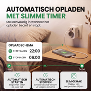 Oneproduct Slimme Stekker met USB C - 16A  Energiemeter - Wifi - Tuya & Smart Life
