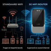 Oneproduct 5G MiFi Router met Simkaart & E-Sim - Wifi 6 Mobiele Hotspot - Dual Band Router